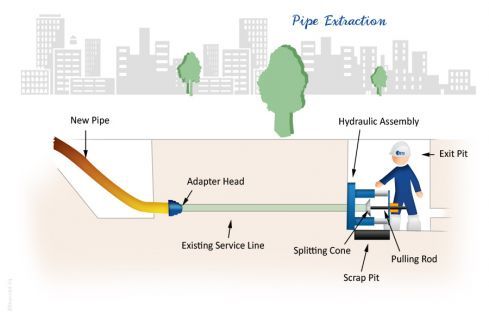 Pipe Extraction