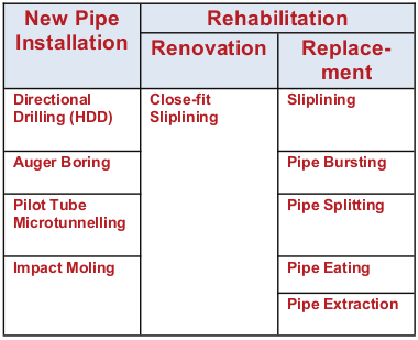 PE100 Pipe in Trenchless Technology Applications - Technical Guide