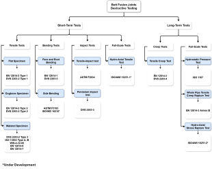 Advancements in butt fusion jointing of HDPE pipes
