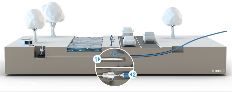 Horizontal Directional Drilling equipment