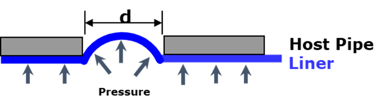 What about an interactive lining?