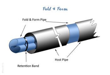 Close Fit Lining: Fold and Form Lining