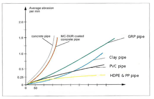 Sdr Poly Pipe Chart
