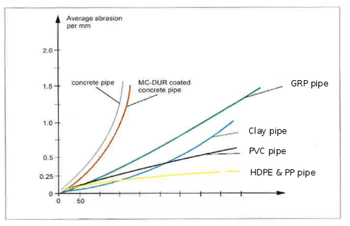 Hdpe Pipe Pressure Rating Chart