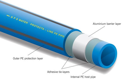 GPS PE Pipe Systems