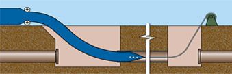 Close Fit Lining: Roller Reduction (Rolldown)