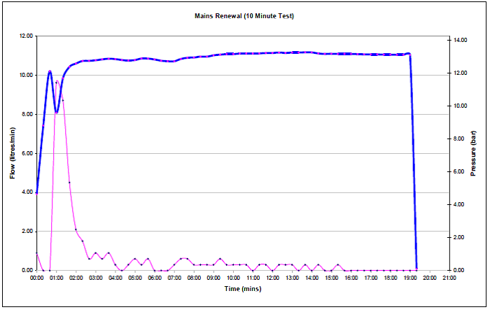 results for both passed and failed tests