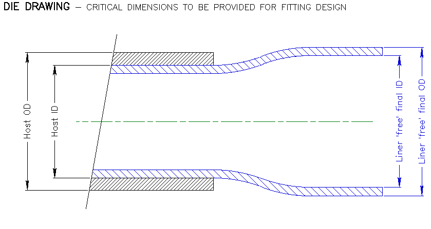 Slip lining, symetrical reducing system