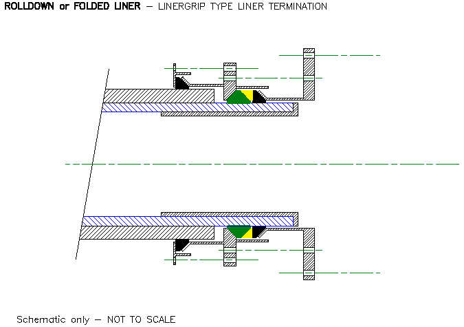 Close Fit Lining: Fold and Form Lining