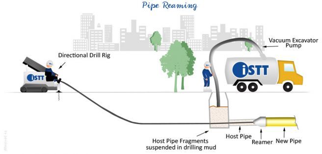 PIPE REAMING