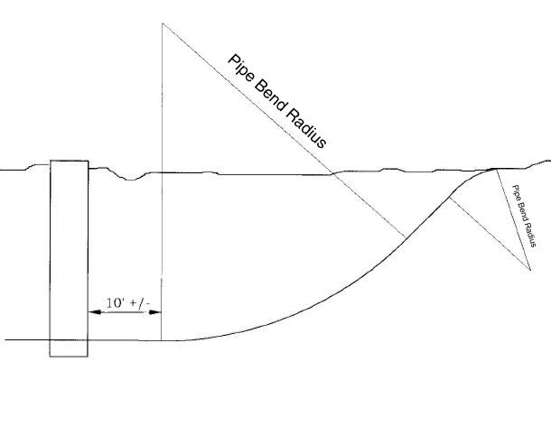 Standard Pipe Bend Radius Chart