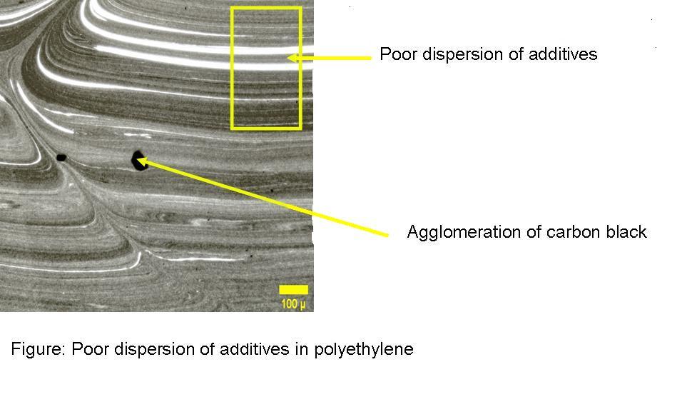 Poor dispersion in additives in polyethylene